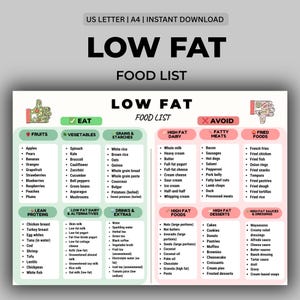 May include: A low-fat food list with categories for fruits, vegetables, lean proteins, and more. The document also lists foods to avoid, such as fatty meats and fried foods. The title "LOW FAT FOOD LIST" is at the top.