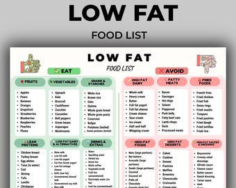 Low Fat Food List Printable, Low Fat Diet Food List, Low Fat Foods Chart, Fat Restricted Diet Foods