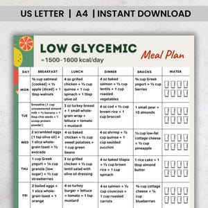 Low Glycemic Meal Plan Printable | 7 Day Low GI Menu PDF