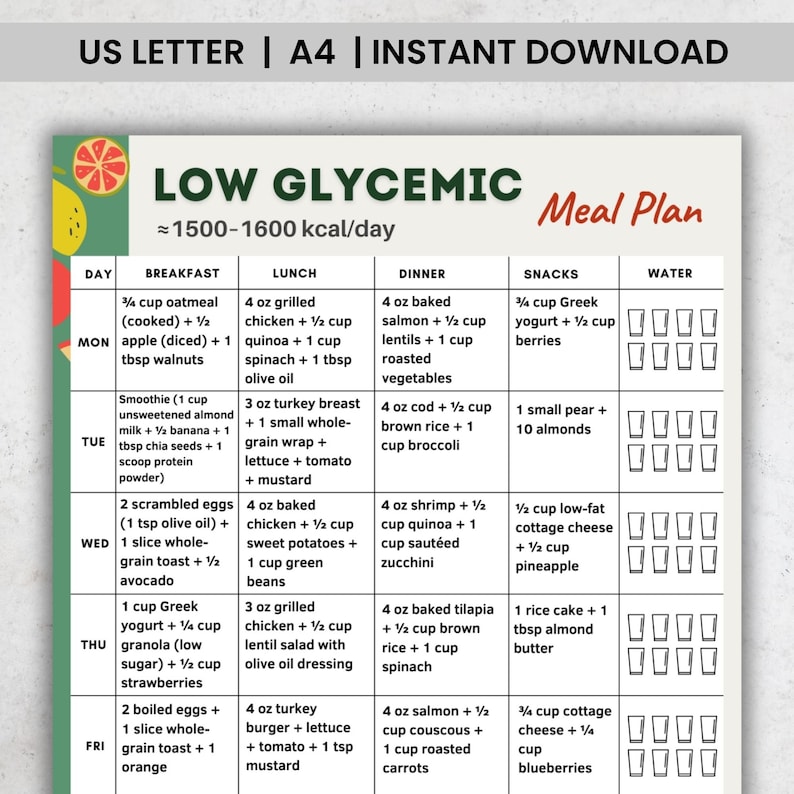 Low Glycemic Meal Plan Printable | 7 Day Low GI Menu PDF