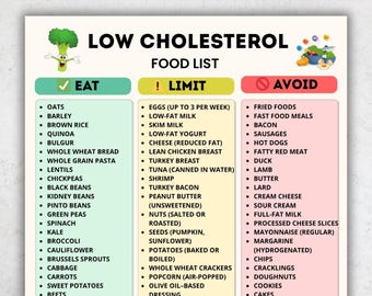 Lista de alimentos bajos en colesterol / Lista de alimentos bajos en grasas / Alimentos para la dieta del colesterol / PDF imprimible / Alimentos para la dieta del corazón / Tamaño carta A4 (EE. UU.) Descarga instantánea