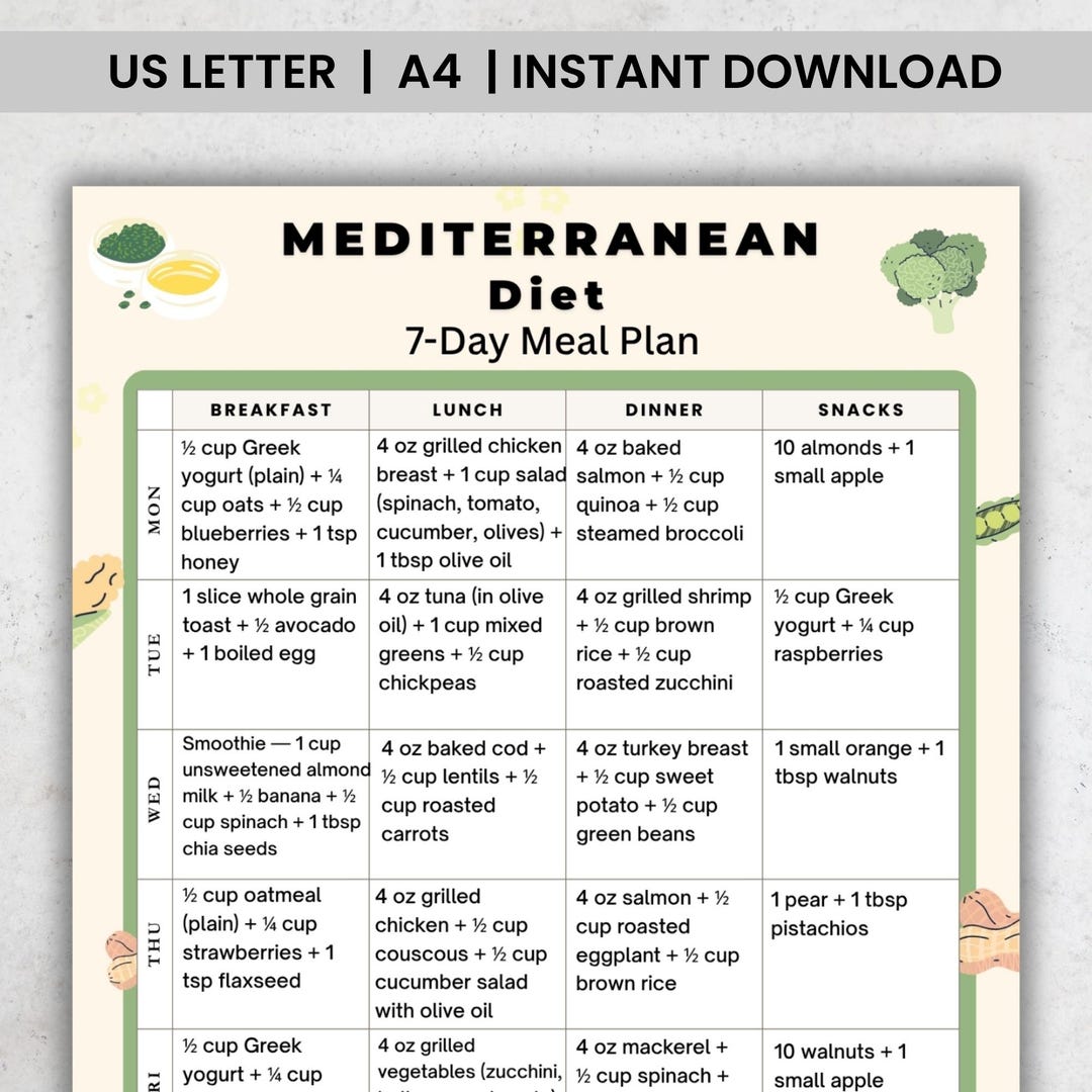 Mediterranean Diet 7 Day Meal Plan Printable PDF | Mediterranean Foods ...