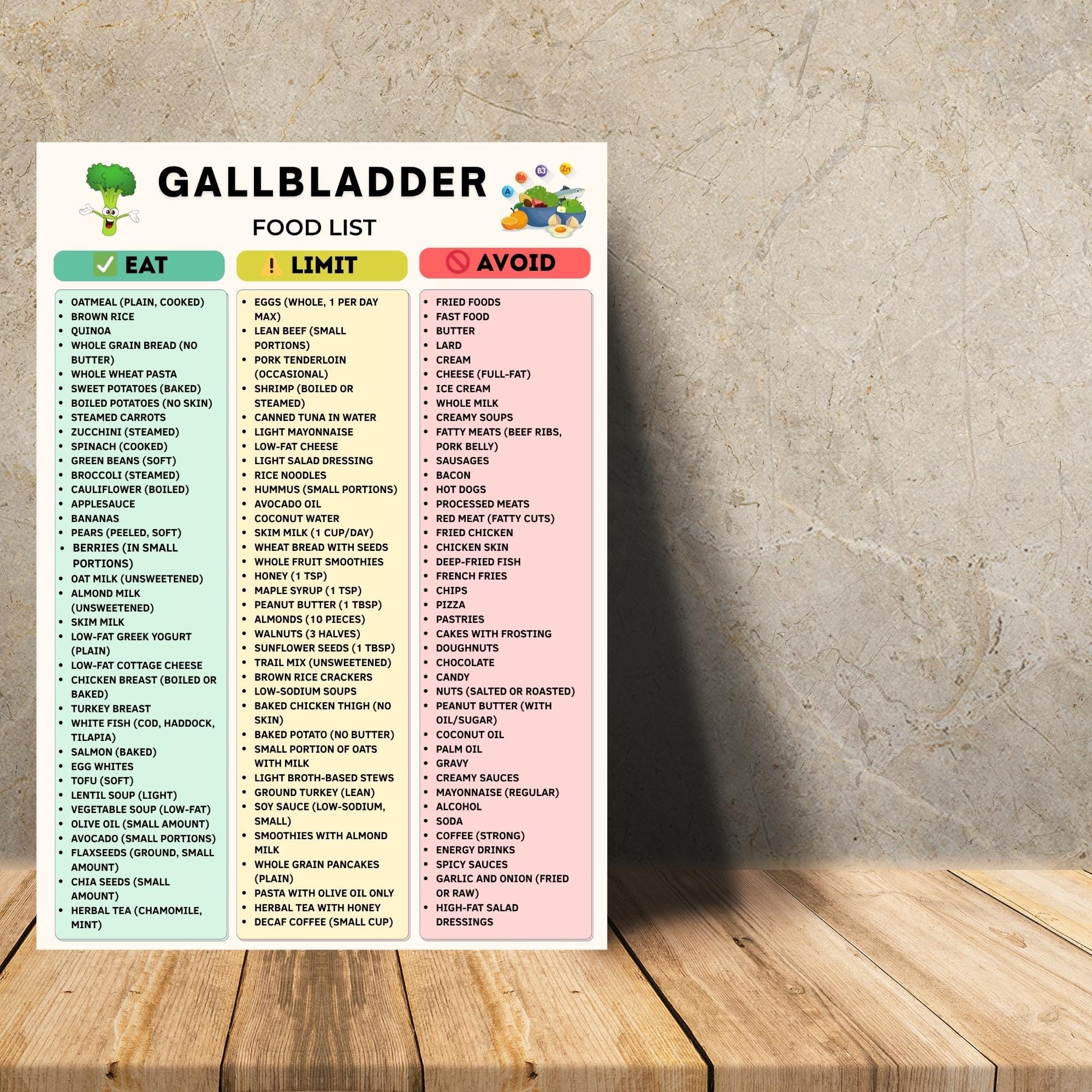 Gallbladder Printable Function Gallbladder Food List Printable, Gallbladder Diet Foods PDF, Gallstones ...