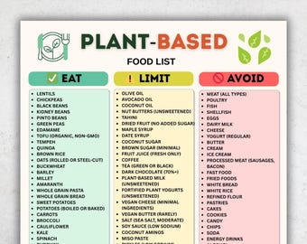 Plant Based Food List Printable PDF, Vegan Food List, Eat Limit Avoid Chart, Whole Food Plant Based Grocery List, Clean Eating Foods A4 US