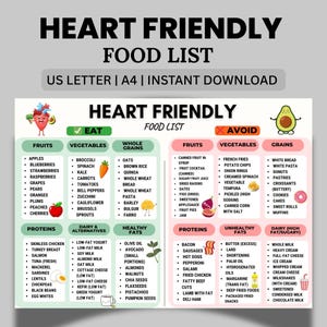 May include: A heart-friendly food list, categorized into fruits, vegetables, whole grains, proteins, dairy alternatives, and healthy fats. The list also includes foods to avoid, such as sugary fruits, fried foods, and high-fat dairy.