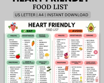 Heart Friendly Food List Eat and Avoid | Low Cholesterol and Low Sodium Foods | Printable Food Chart PDF Instant Download