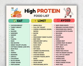 Lista produktów bogatych w białko do druku, tabela produktów bogatych w białko, limity spożycia produktów bogatych w białko, dieta wysokobiałkowa w formacie PDF, lista źródeł białka