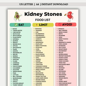 May include: A printable food list for individuals with kidney stones, categorized into foods to eat, limit, and avoid. The list includes fruits, vegetables, grains, and other food items. The document is designed for US Letter and A4 paper sizes.