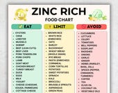 Zinc Rich Foods List: Printable Nutrition Chart (PDF Download) | High Zinc Food Sources