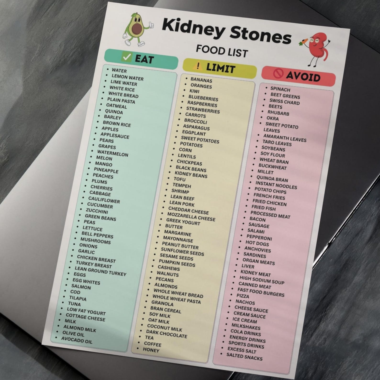 Kidney Stones Food List Printable, Kidney Stone Diet Foods Eat Limit ...