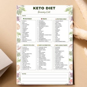 Keto Grocery List Printable | Low Carb Food List | Keto Diet Foods Chart | Keto Shopping PDF