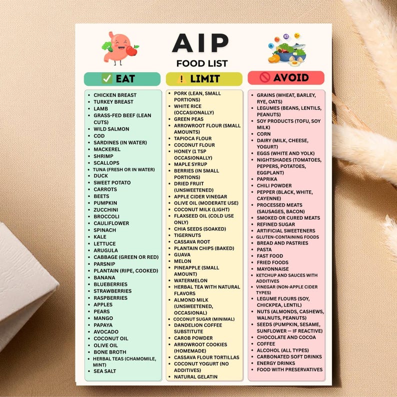 AIP Food List Printable PDF | Autoimmune Protocol Diet Chart | Paleo ...