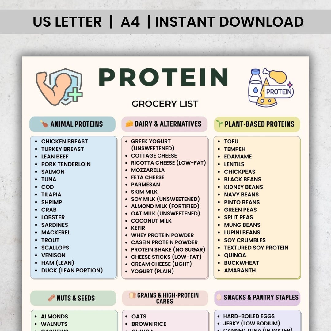 Printable Protein Content Chart.pdf Protein Grocery List Printable PDF, High Protein Foods Chart, Protein ...