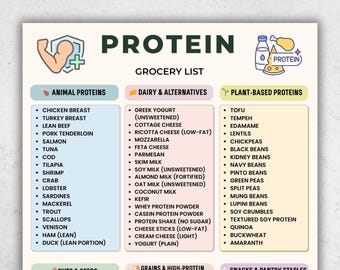 Protein Grocery List Printable PDF, High Protein Foods Chart, Protein Foods Printable, Protein Diet Foods, Protein Food List, Food Chart PDF