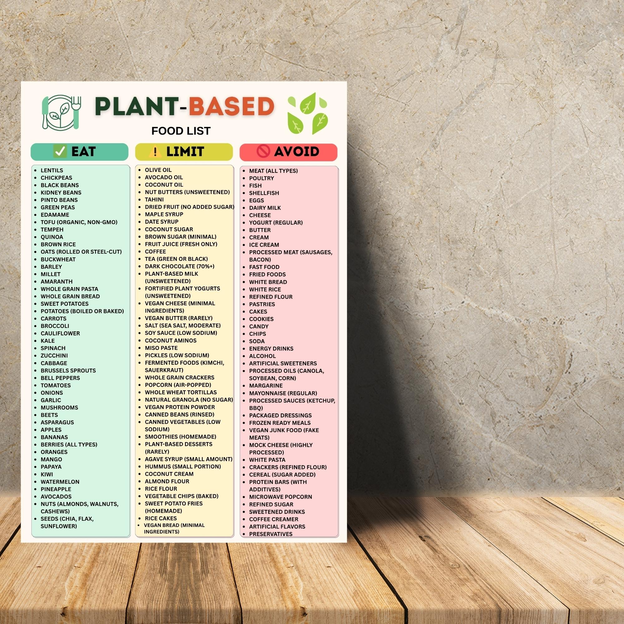Plant Based Food List Printable PDF, Vegan Food List, Eat Limit Avoid ...