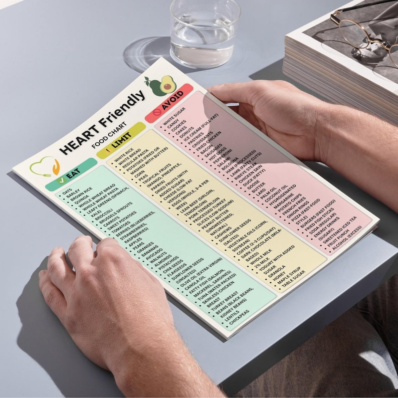 Heart Friendly Diet Chart Eat Limit Avoid | Low Sodium Printable PDF | Cholesterol Diet Chart | Digital Kitchen Download