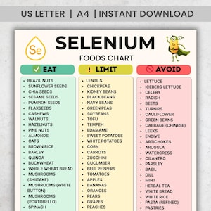 May include: A Selenium Foods Chart lists foods to eat, limit, and avoid. The chart is divided into three columns with green, yellow, and red headers. The text includes a list of food items such as nuts, seeds, grains, vegetables, and fruits.