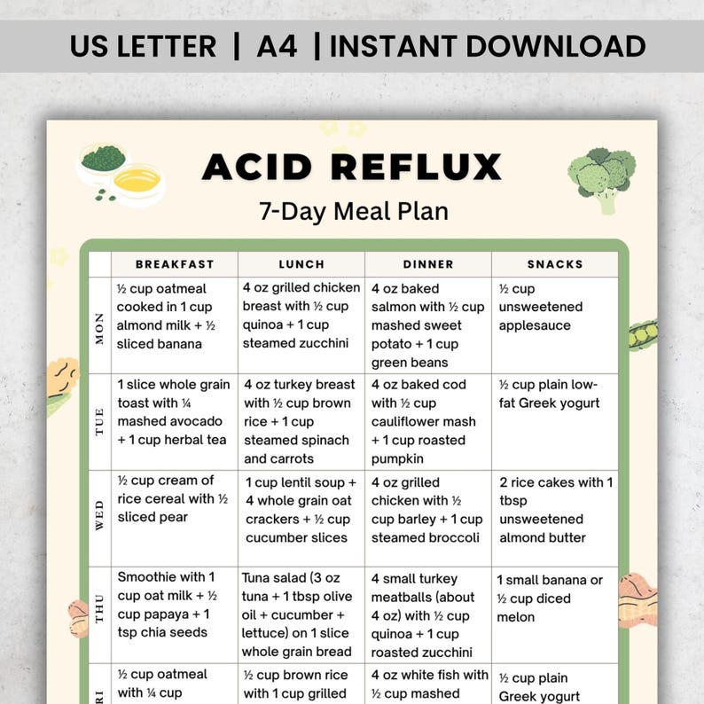 7 Day Acid Reflux Meal Plan Printable PDF | GERD Diet Menu | Low Acid Low Fat Foods | Digestive ...