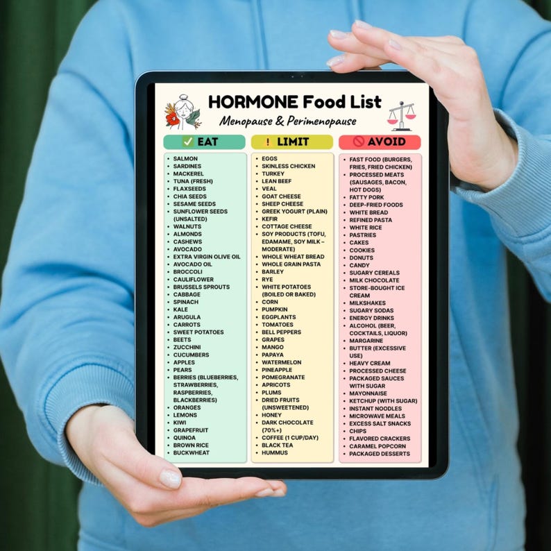 May include: A tablet displays a "HORMONE Food List" for menopause and perimenopause. The list categorizes foods into "Eat," "Limit," and "Avoid" sections, with examples like salmon, eggs, and fast food. The tablet is held by a person.
