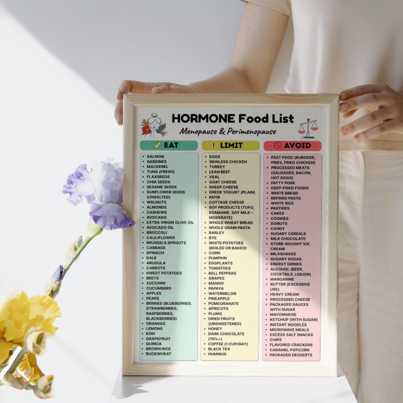 May include: A framed "HORMONE Food List" for menopause and perimenopause, with "Eat," "Limit," and "Avoid" sections. The list includes foods like salmon, walnuts, avocado, and broccoli. The frame is held by a person, with flowers in the foreground.