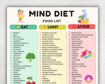 MIND Diet Food List, Eat Limit Avoid Nutrition Chart, Diet Printable