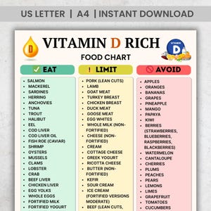 Vitamin D Rich Foods List | High Vitamin D Food Sources | Vitamin D Foods Chart | Vitamin D Food List Printable PDF Instant Download