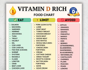Vitamin D Rich Foods List | High Vitamin D Food Sources | Vitamin D Foods Chart | Vitamin D Food List Printable PDF Instant Download