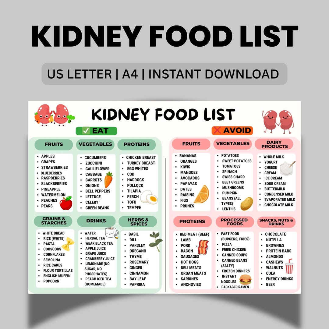 Kidney Diet Food List Eat and Avoid | Renal Diet Chart Printable PDF ...