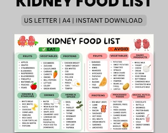 May include: A colorful "Kidney Food List" chart with fruits, vegetables, proteins, grains, drinks, herbs, and processed foods. Includes "Eat" and "Avoid" sections. The text "US Letter | A4 | Instant Download" is at the top.