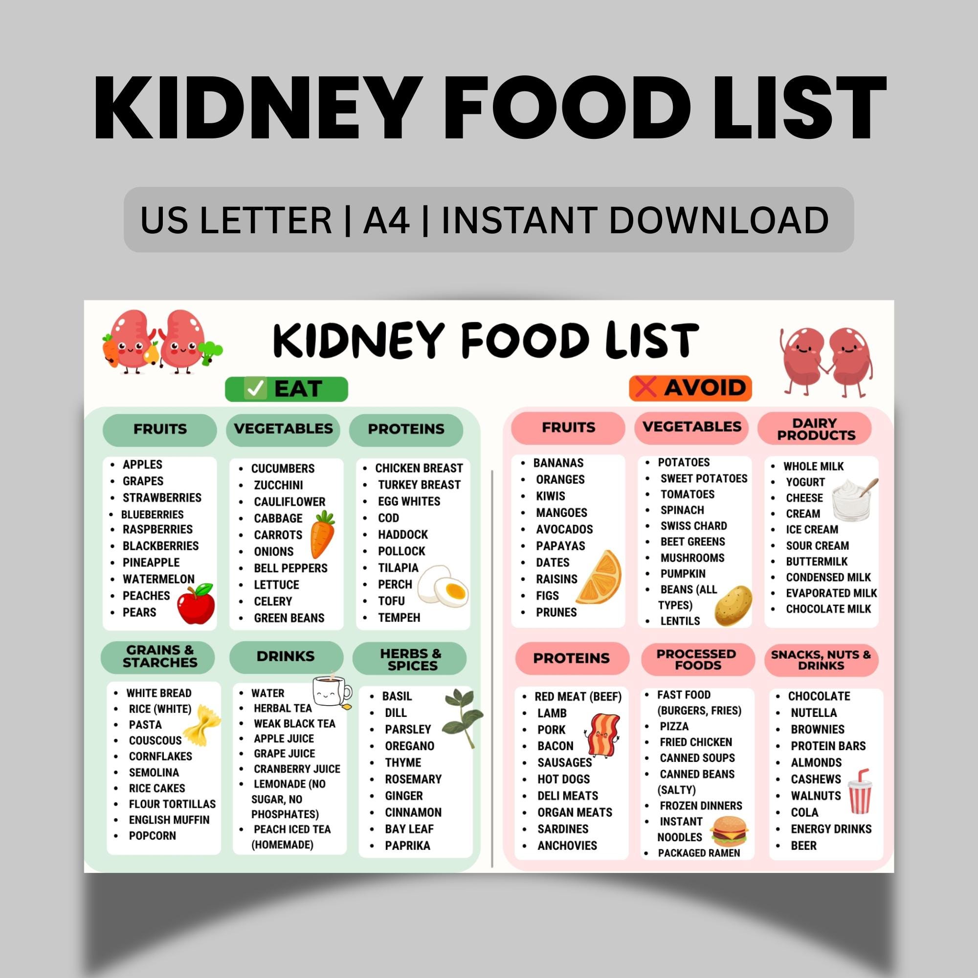 Kidney Diet Food List Eat and Avoid | Renal Diet Chart Printable PDF ...