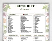 Keto Grocery List Printable PDF, Keto Food List, Low Carb Foods Chart, Keto Shopping List, Keto Diet Foods, Low Carb Printable