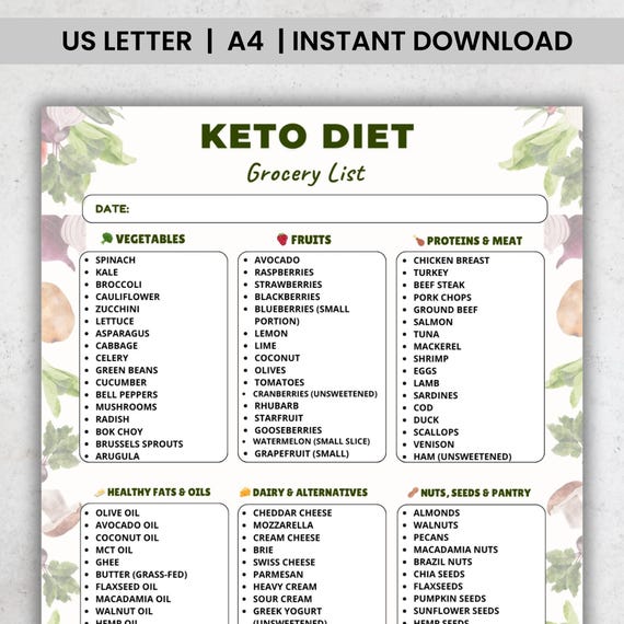 Keto Grocery List Printable PDF, Keto Food List, Low Carb Foods Chart, Keto Shopping List, Keto Diet Foods, Low Carb Printable