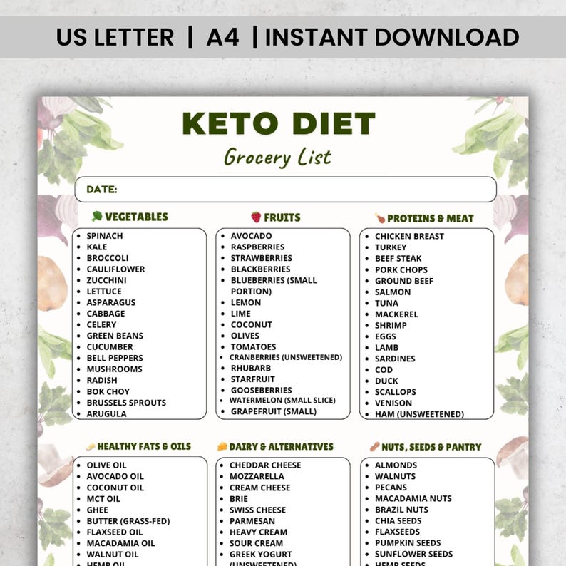 Keto Grocery List Printable | Low Carb Food List | Keto Diet Foods Chart | Keto Shopping PDF