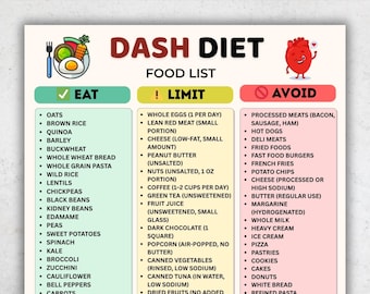 May include: A colorful infographic titled "DASH Diet Food List" with three columns: "Eat," "Limit," and "Avoid." The "Eat" column lists various grains, vegetables, and legumes. The "Limit" column includes eggs, lean meats, and nuts. The "Avoid" column lists processed meats, fried foods, and sugary items.