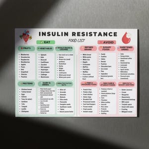 Insulin Resistance Food List printable showing a clean two-column layout with foods allowed and foods to avoid, organized into six categories including vegetables, fruits, proteins, grains, fats, and drinks. Simple visual food chart designed for easy reference, printable on A4 or US Letter, suitable for digital or printed use.