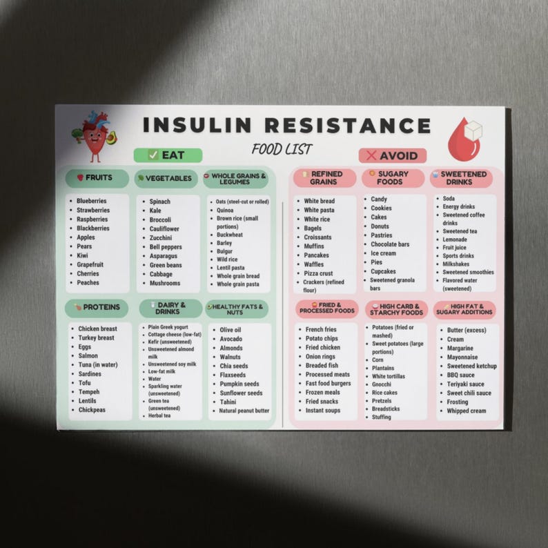 Insulin Resistance Food List printable showing a clean two-column layout with foods allowed and foods to avoid, organized into six categories including vegetables, fruits, proteins, grains, fats, and drinks. Simple visual food chart designed for easy reference, printable on A4 or US Letter, suitable for digital or printed use.
