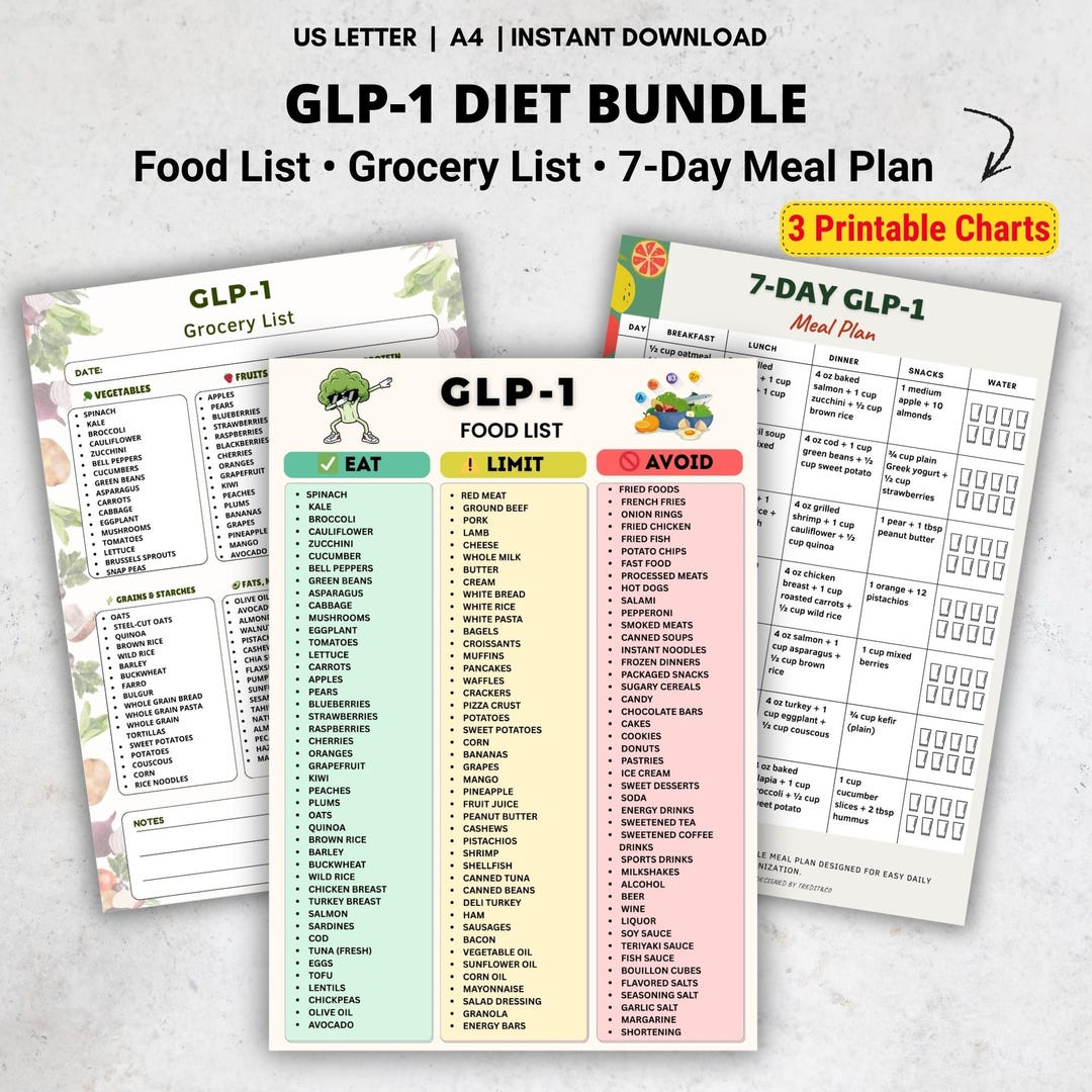glp 1 menu plan GLP-1 Diet Bundle Printable, GLP-1 Food List Eat Limit Avoid, Glp-1 Grocery List, 7 Day Glp-1 Meal Plan PDF