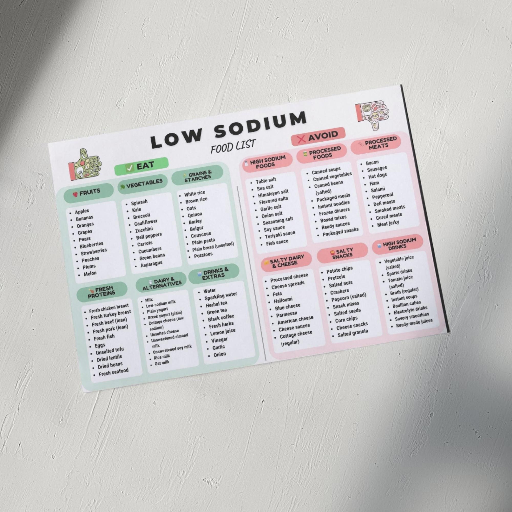 Low Sodium Food List Printable, Low Sodium Diet Food List, Low Salt ...