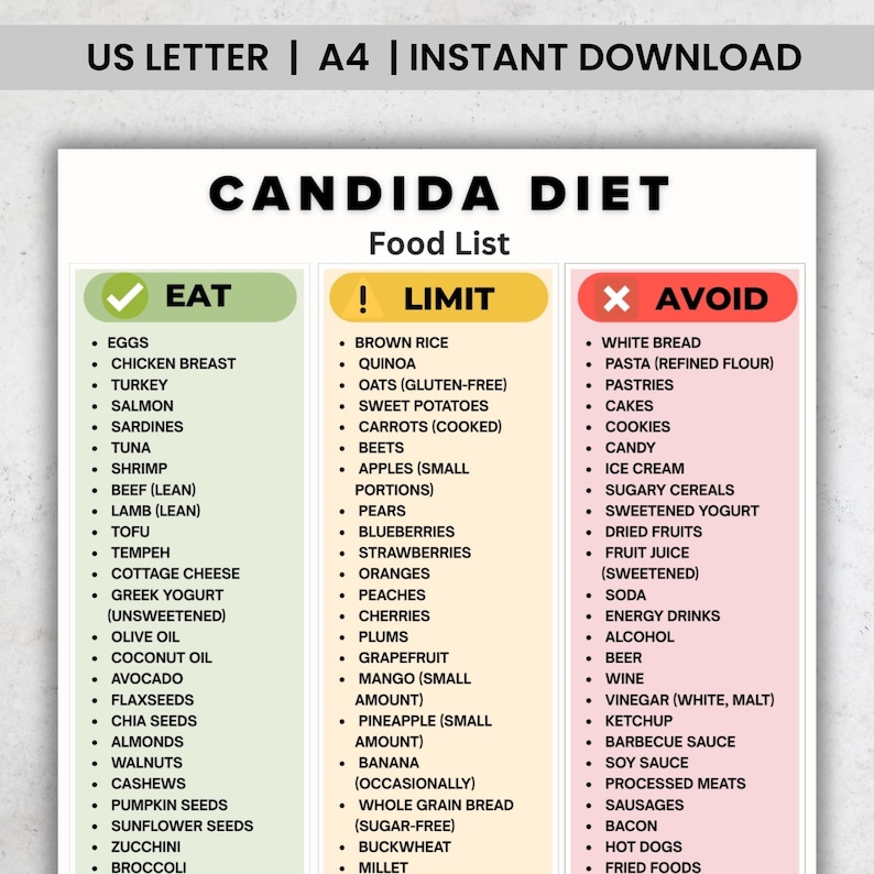 Candida Diet Food List Printable, Low Sugar Foods PDF, Candida Foods ...