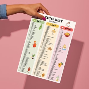 Keto Diet Food List Printable | Can Eat Limit Avoid Chart | Low Carb Grocery List PDF | Keto Foods Printable