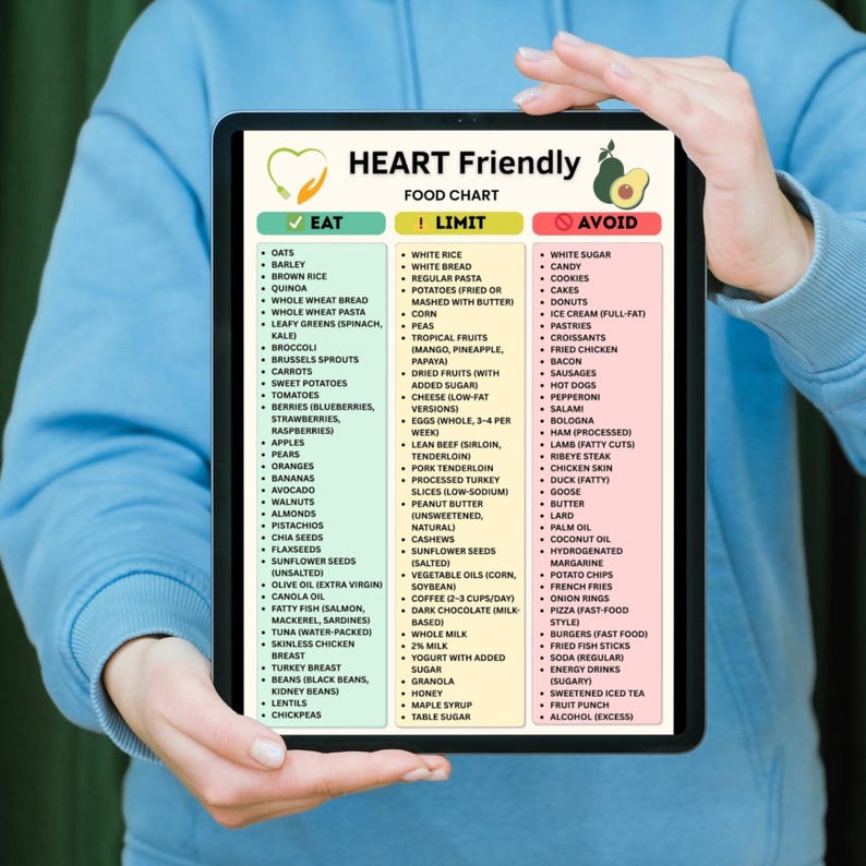 Heart Friendly Diet Chart Eat Limit Avoid | Low Sodium Printable PDF | Cholesterol Diet Chart | Digital Kitchen Download