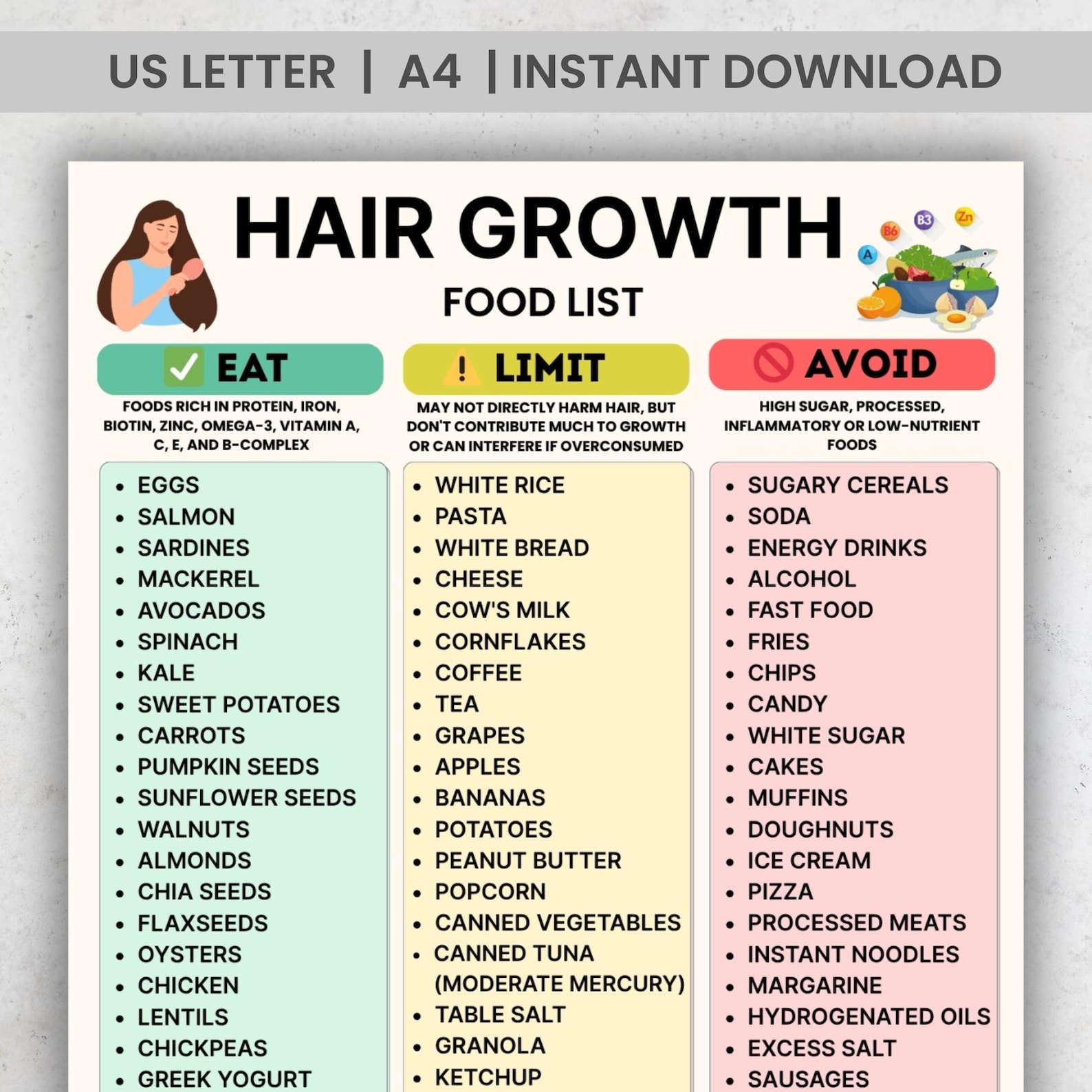 Gallery Detail: Hair Growth Food List Eat Limit Avoid Chart Biotin Rich