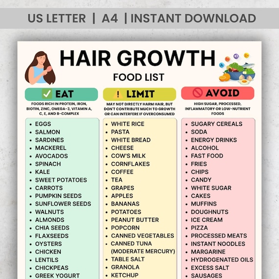 Hair Growth Food List, Eat Limit Avoid Chart, Biotin Rich Foods, Foods for Hair Growth, Printable PDF, Instant Download, A4 US Letter