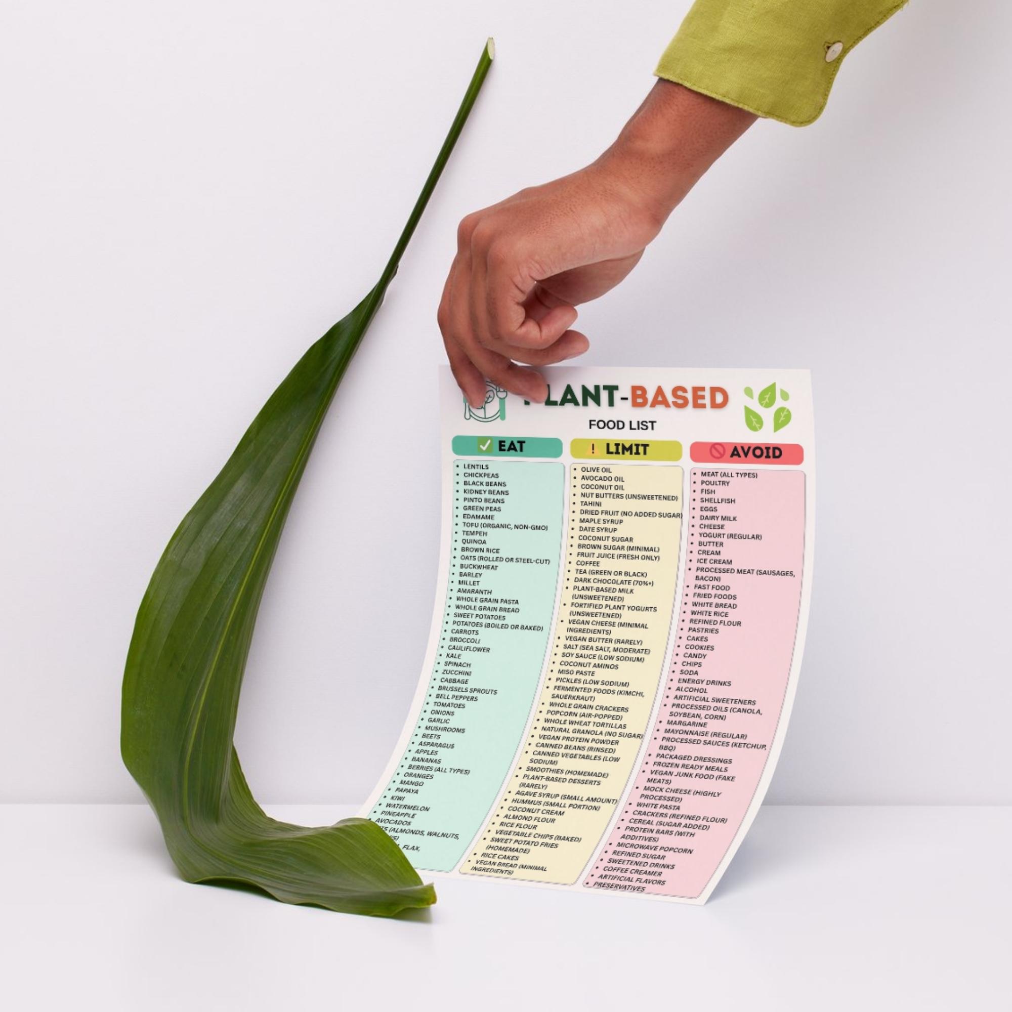 Plant Based Food List Printable PDF, Vegan Food List, Eat Limit Avoid ...