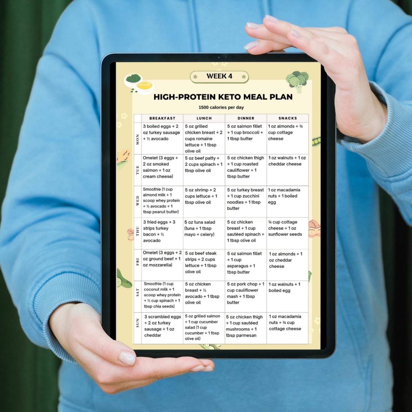 28 Day Keto Meal Plan Printable PDF | 1500 Calorie High Protein Low Carb Diet | 4 Week Keto Meal ...