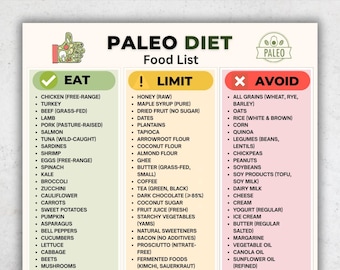Paleo Diet Food List Printable PDF, Paleo Grocery List, Low Carb Food Chart, Clean Eating Grocery List, Paleo Diet Foods A4 US Letter
