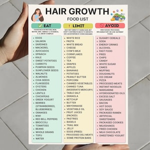Hair Growth Food List Printable Chart in Eat Limit Avoid format with 90 categorized foods, PDF download in A4 and US Letter sizes