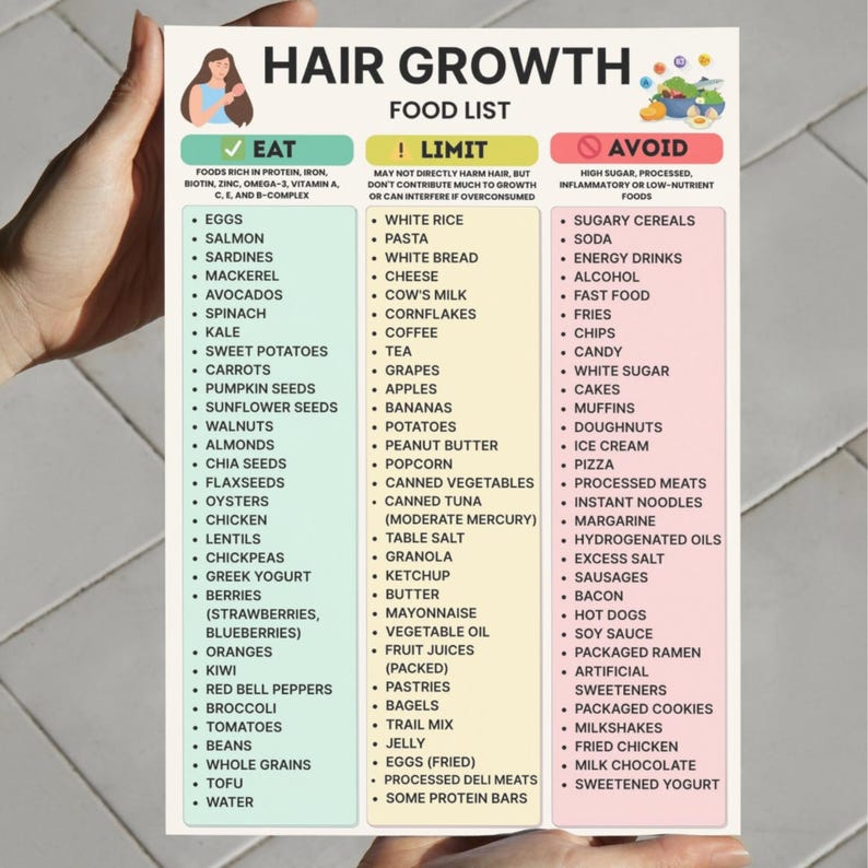 Hair Growth Food List Printable Chart in Eat Limit Avoid format with 90 categorized foods, PDF download in A4 and US Letter sizes