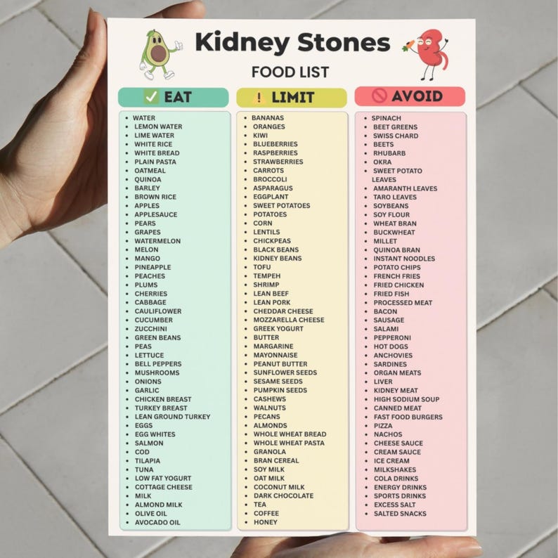 Kidney Stones Food List Printable, Kidney Stone Diet Foods Eat Limit ...