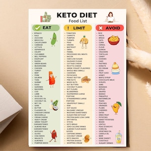 Keto Diet Food List Printable | Can Eat Limit Avoid Chart | Low Carb Grocery List PDF | Keto Foods Printable